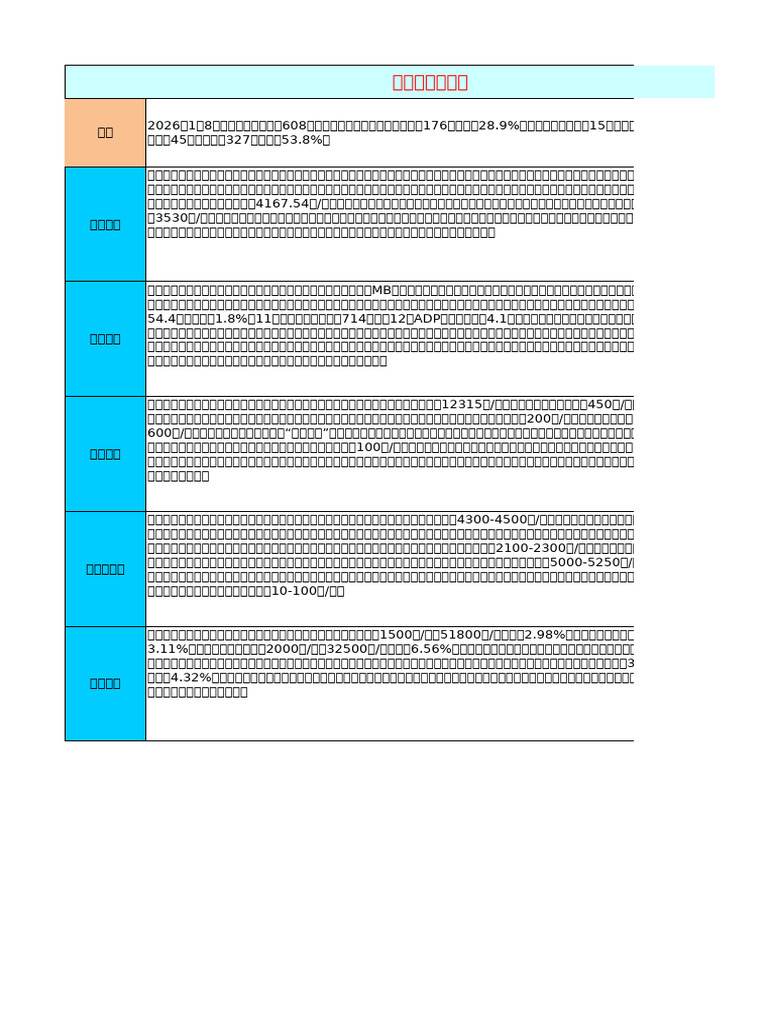 百川盈孚大宗商品价格涨跌排行榜分析20260108(2) | PDF