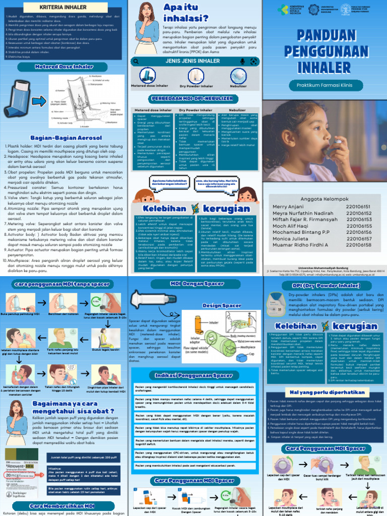Leaflet Cara Penggunaan Inhaler | PDF