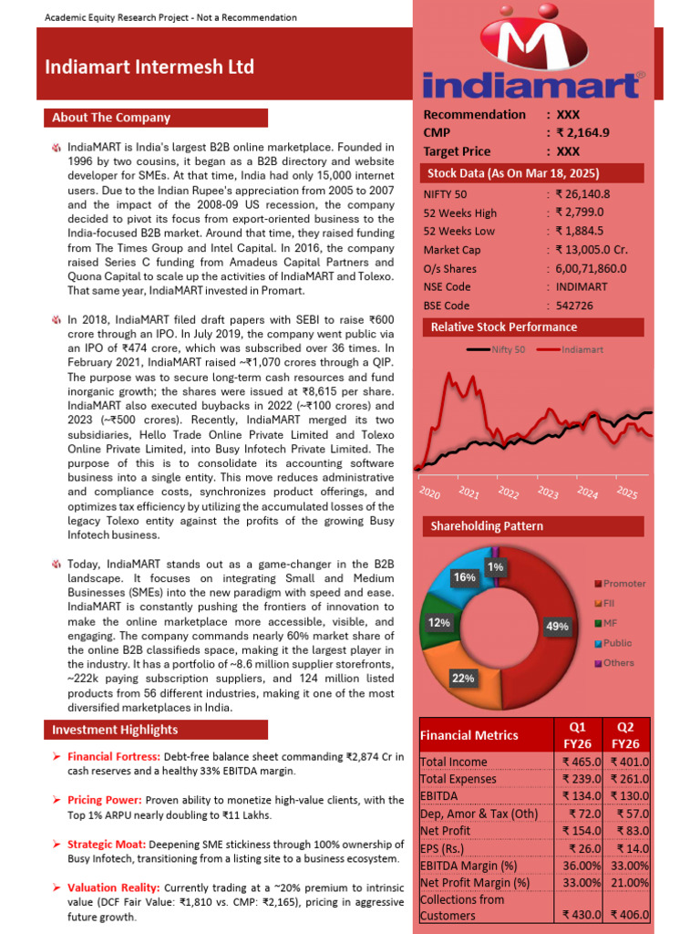 Indiamart Intermesh Ltd | PDF | E Commerce | Business