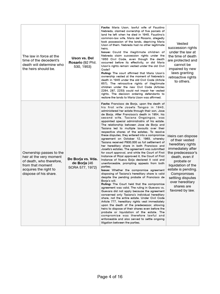 Succession Ch. 1(2) | PDF | Inheritance | Intestacy