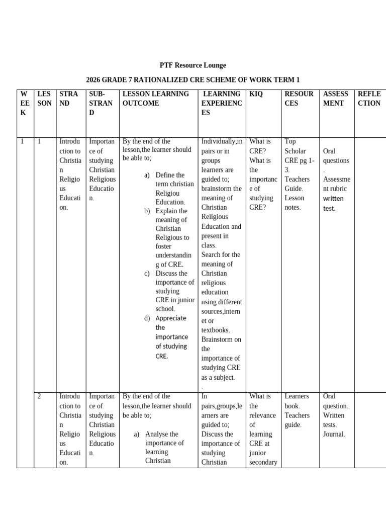 Grade 7 CRE Scheme of Work Term 1 | PDF | Genesis Creation Narrative ...