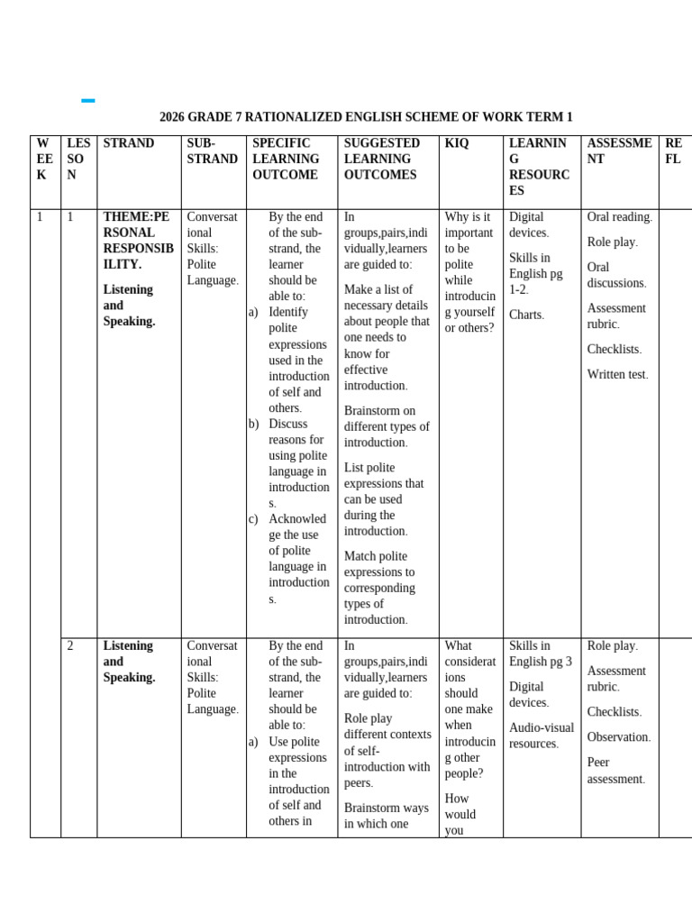 Grade 7 English Scheme of Work 2026 | PDF | Plural | Grammatical Number