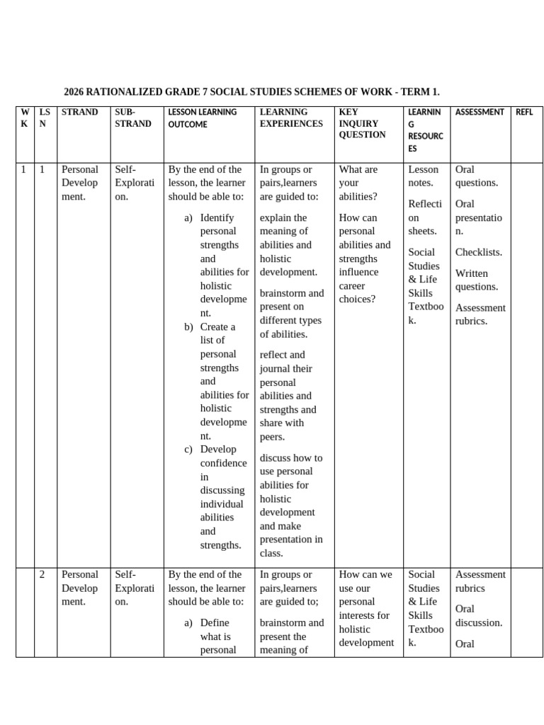 Grade 7 Social Studies Term 1 Plan | PDF | Entrepreneurship | Behavior ...
