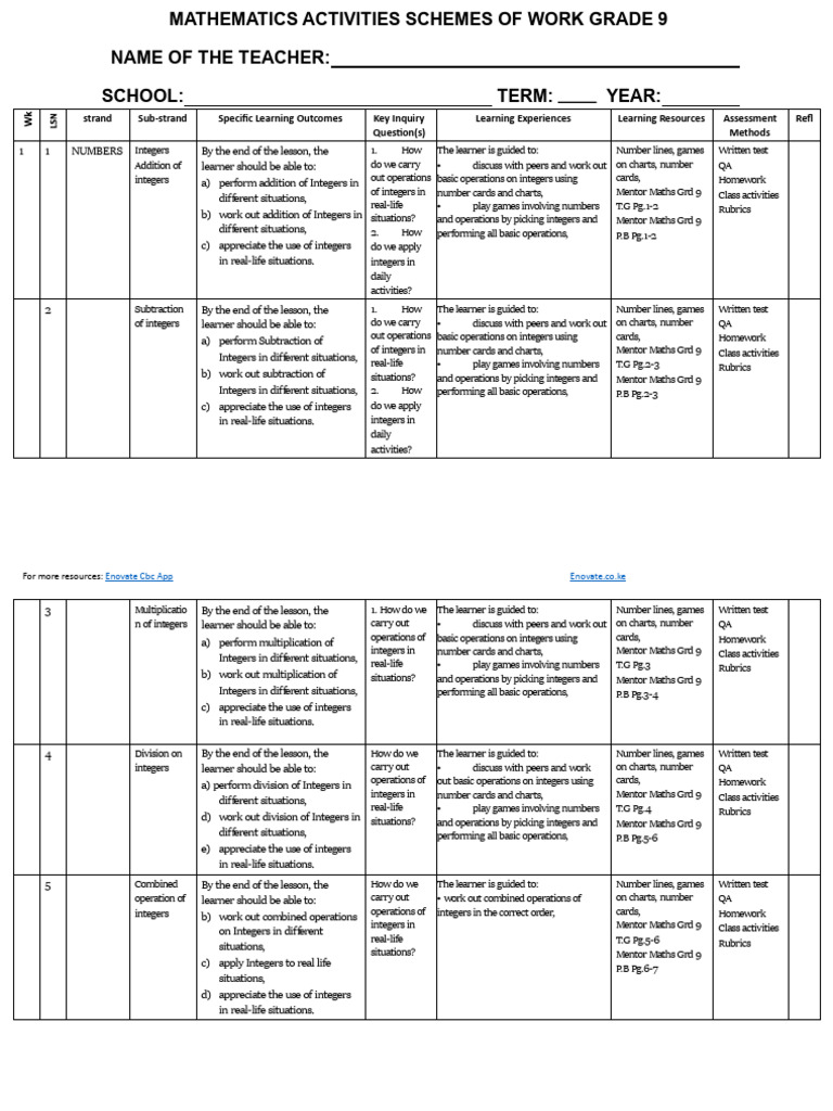 Grade 9 Mathematics Activities Plan | PDF | Matrix (Mathematics ...