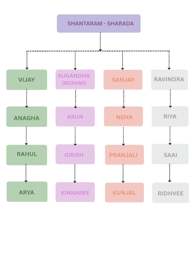 Shantaram: Names and Associations | PDF