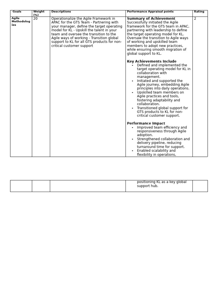 Grace Eng PA4 | PDF | Agile Software Development | Business