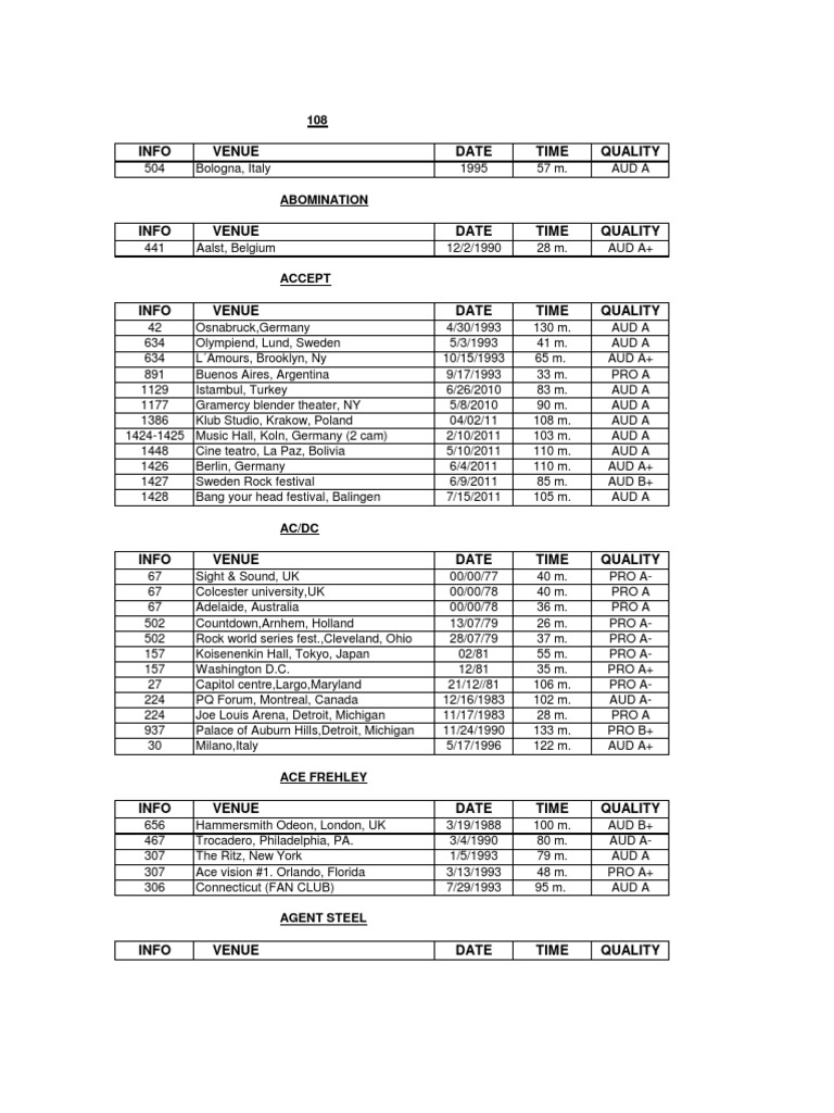 Dvd List Musical Groups Musicians