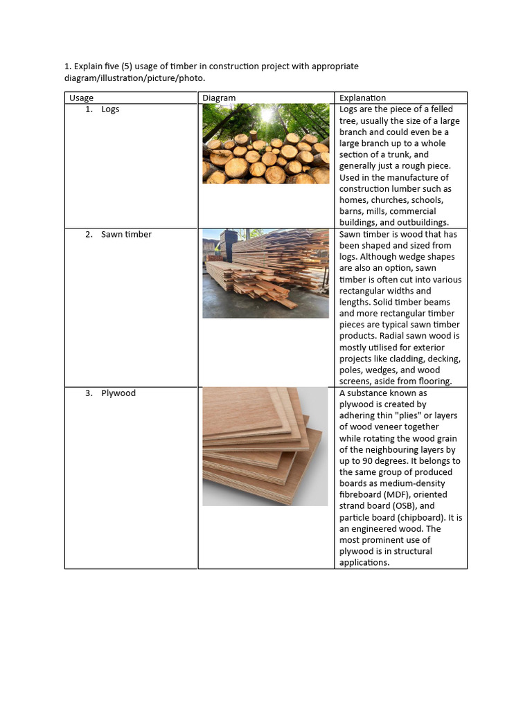Timber Uses in Construction Explained | PDF | Plywood | Lumber