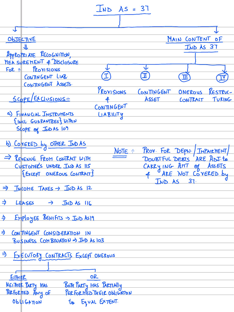 Ind As 37 | PDF