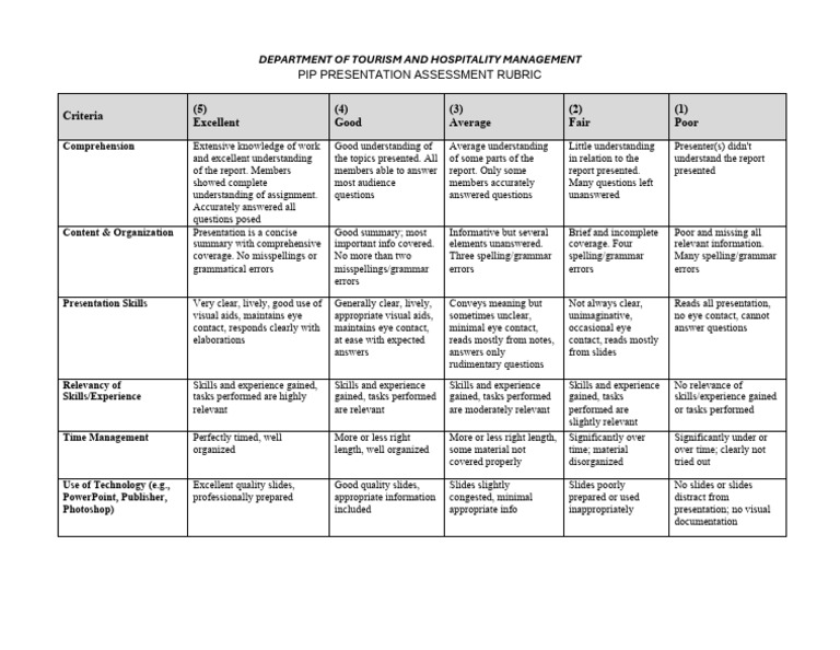 Presentation Assessment Rubric Guide | PDF | Communication | Cognitive ...