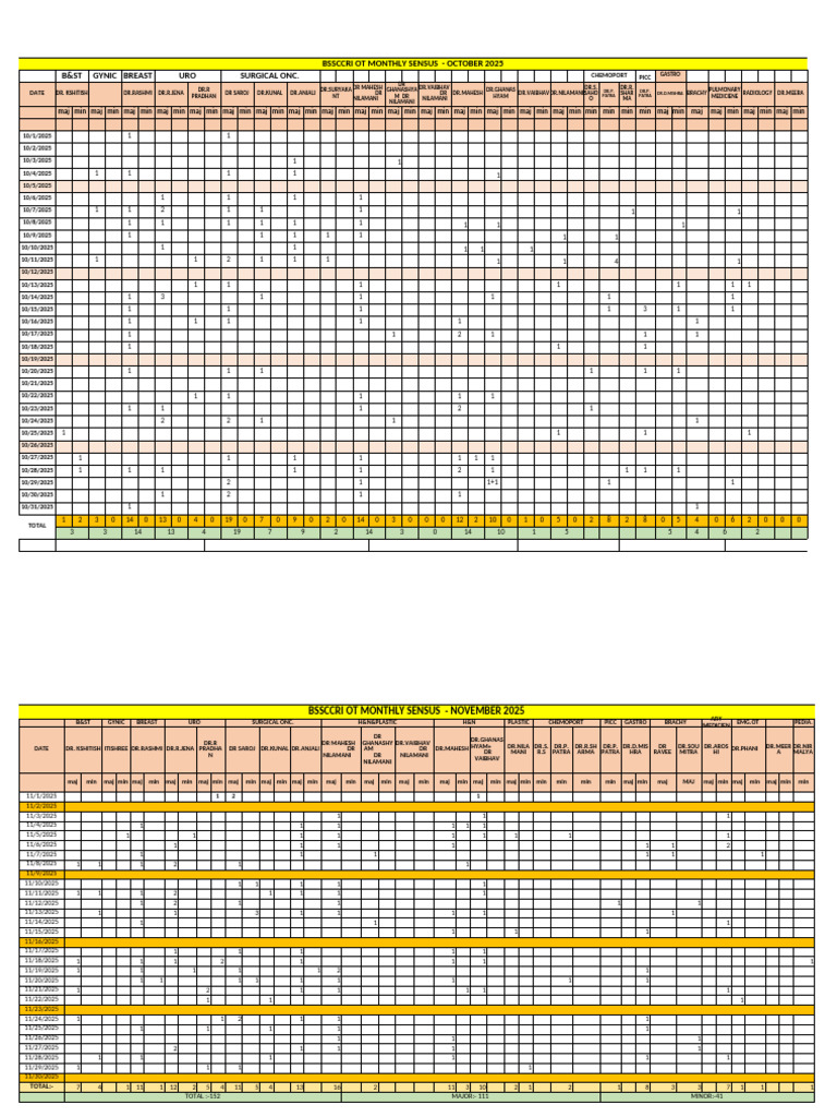 Revised Ot Census Dec-2025 | PDF