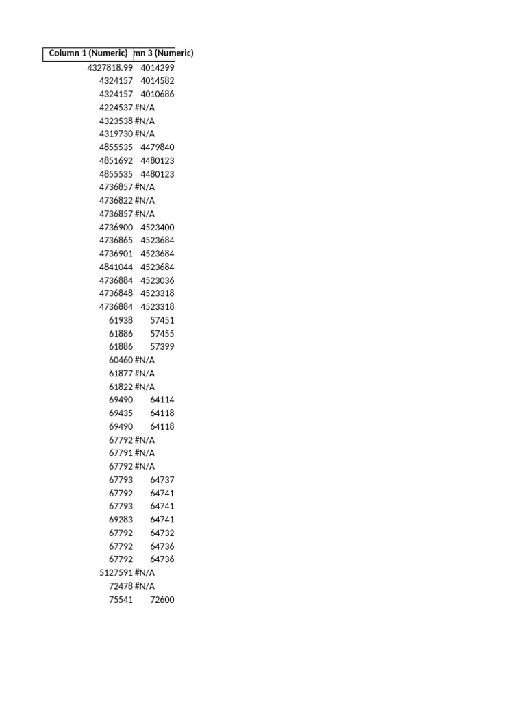 Numeric Columns For Excel | PDF
