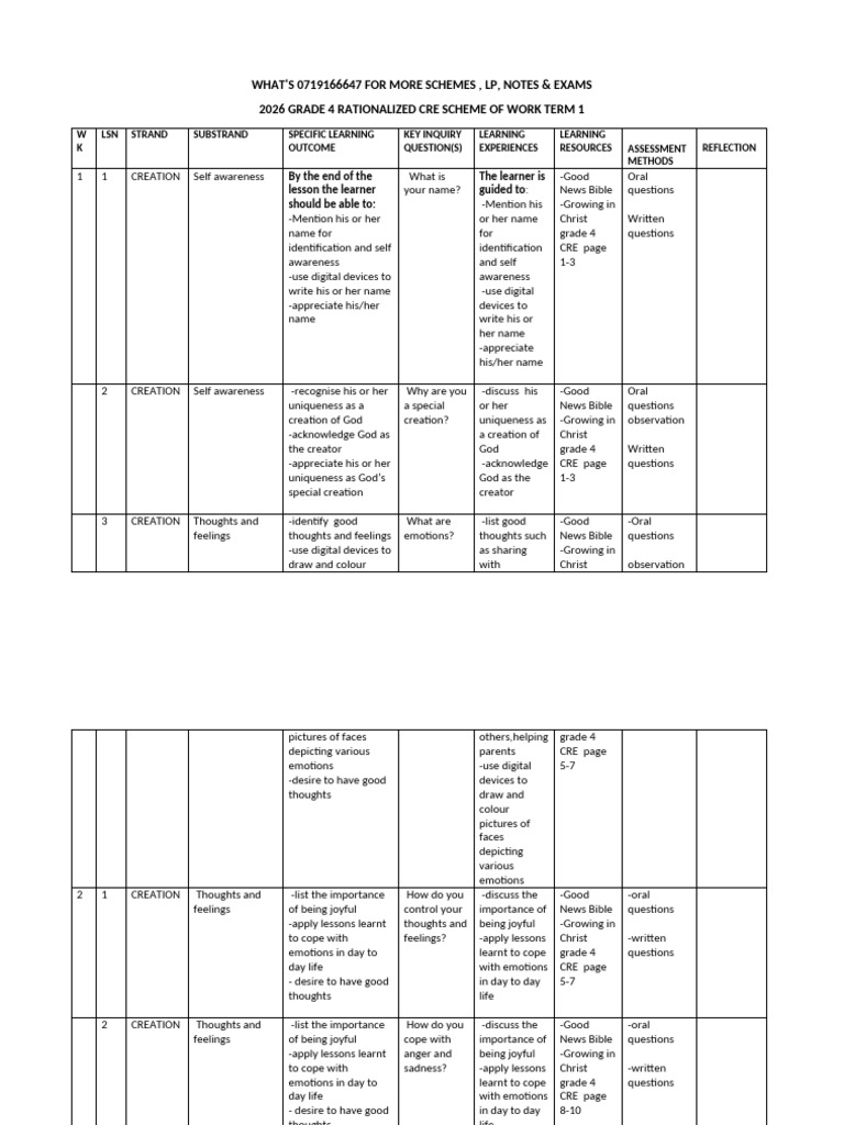 Grade 4 CRE Scheme of Work 2026 | PDF | Abraham | God In Christianity