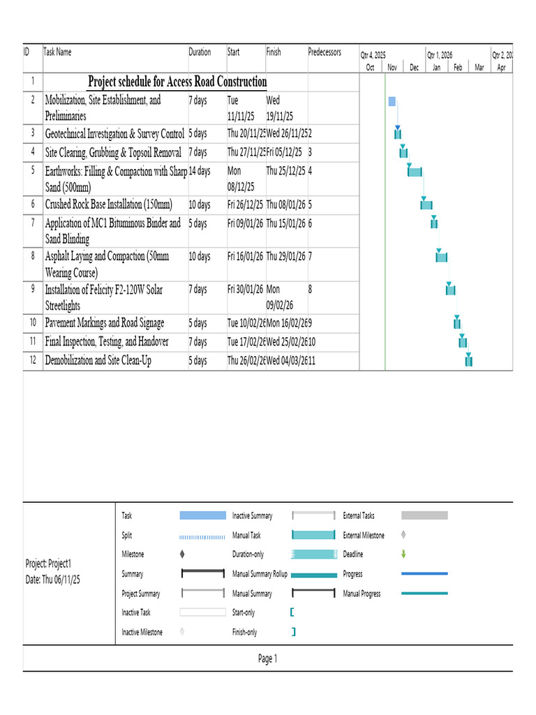 Access Road Construction Schedule | PDF | Building Engineering | Materials