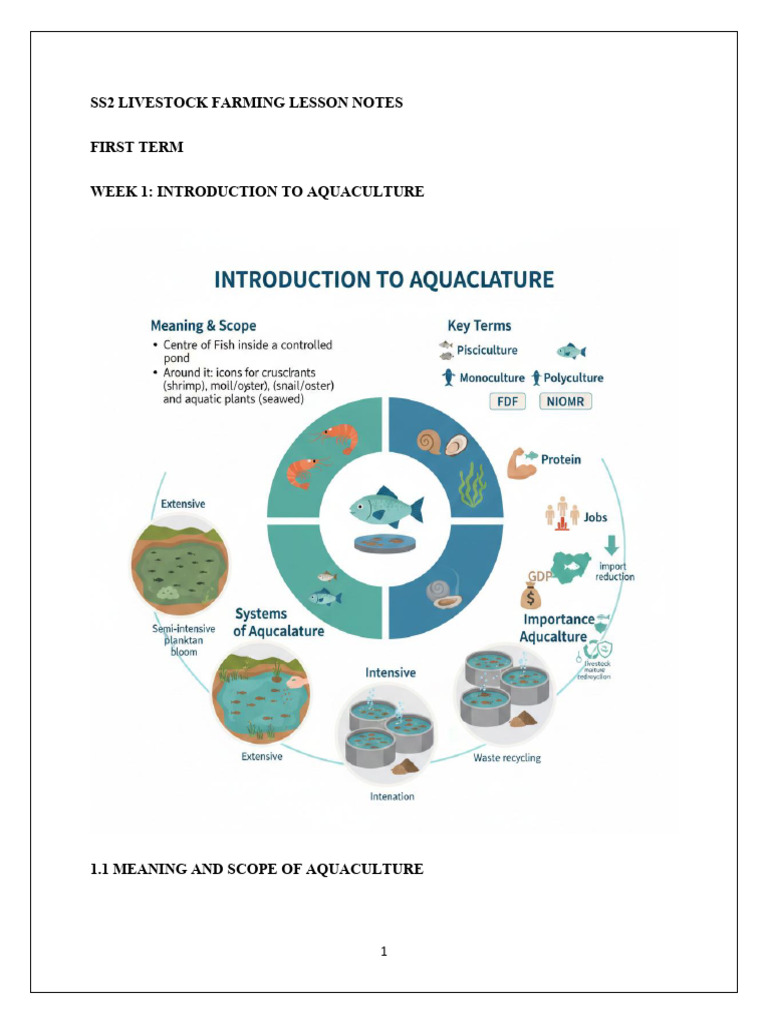 Aquaculture Basics: Fish Farming Guide | PDF | Aquaculture | Soil