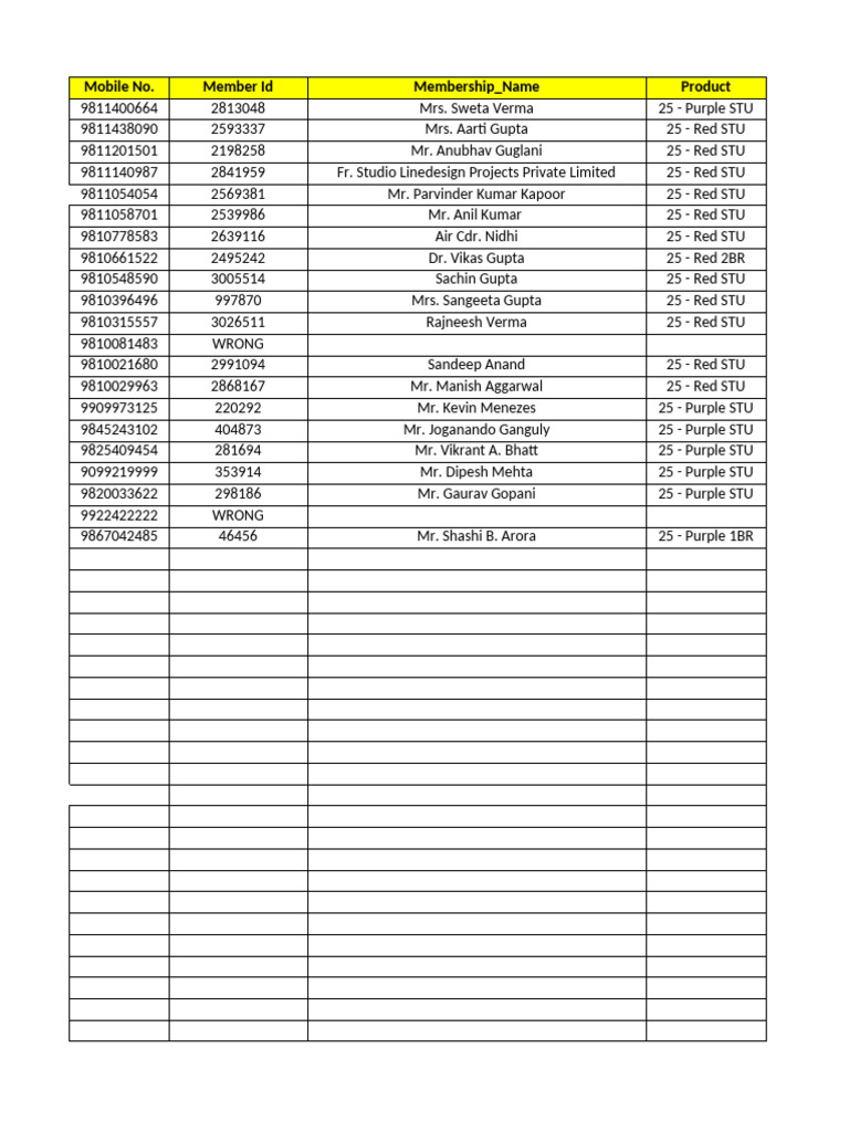 Membership Data and Payment Details | PDF
