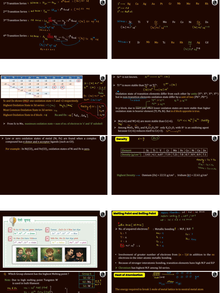 DNF Block Notes of Class 12 | PDF