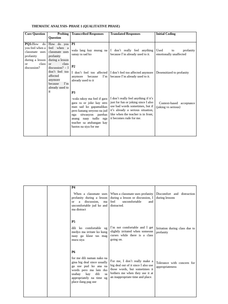 Student Reactions to Profanity in Class | PDF | Profanity | Classroom