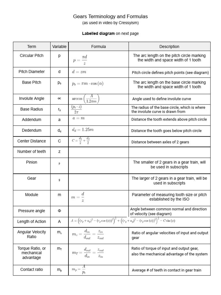 Gears Terminology and Formulas Guide | PDF | Gear | Mechanical Engineering