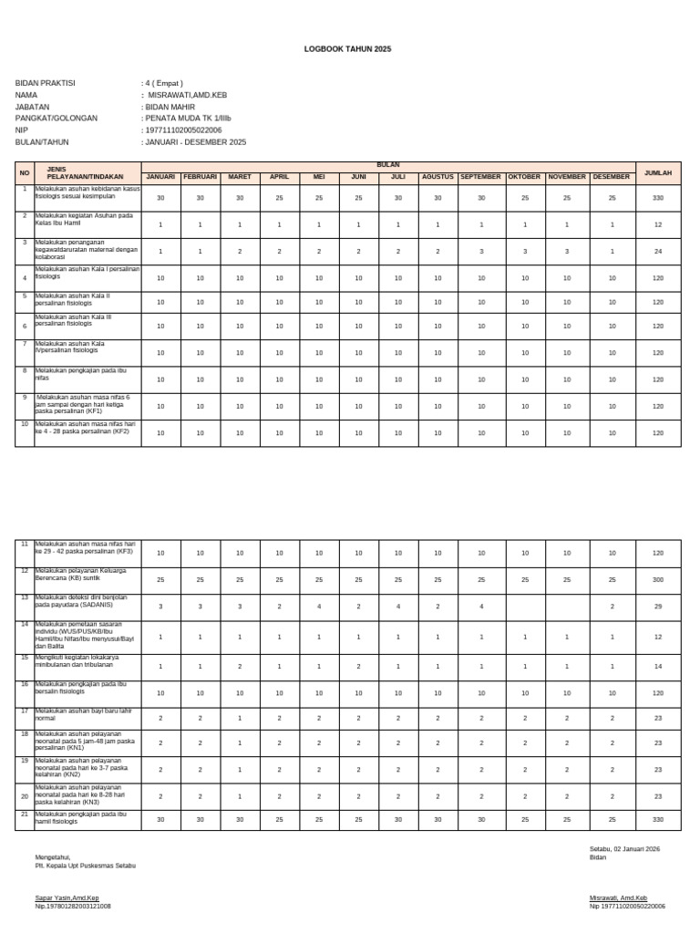 Logbook Bidan Praktisi 2025 | PDF