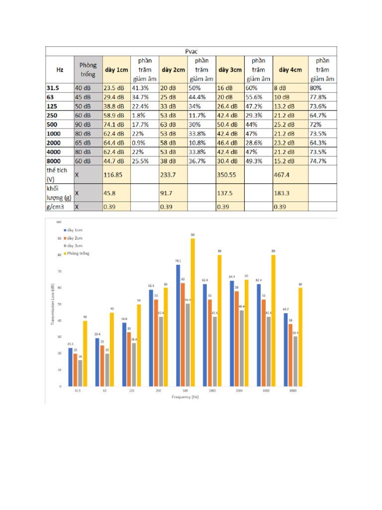 Pvac | PDF
