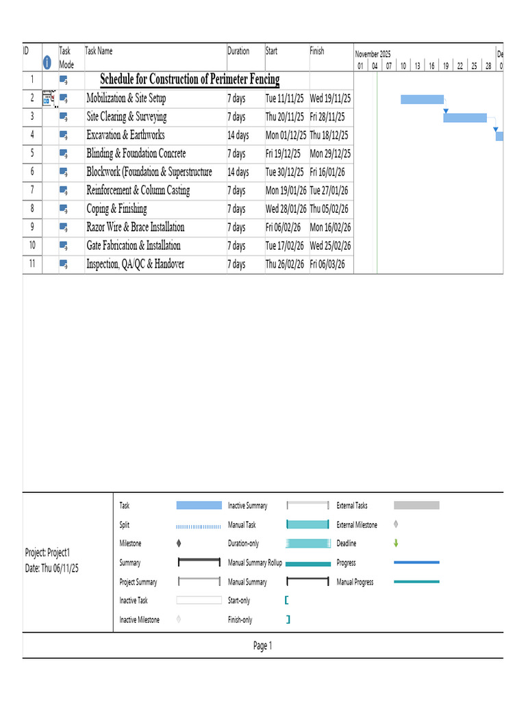 Construction Schedule for Fencing Project | PDF