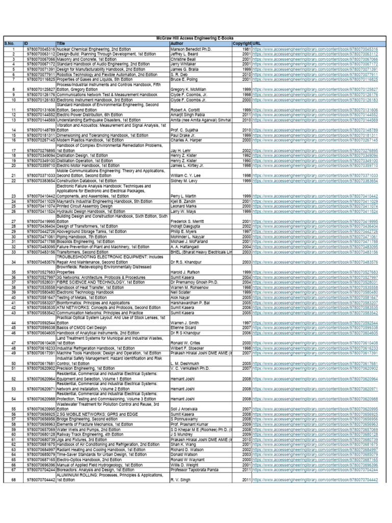 McGraw Hill Engineering E-Books List | PDF | Engineering