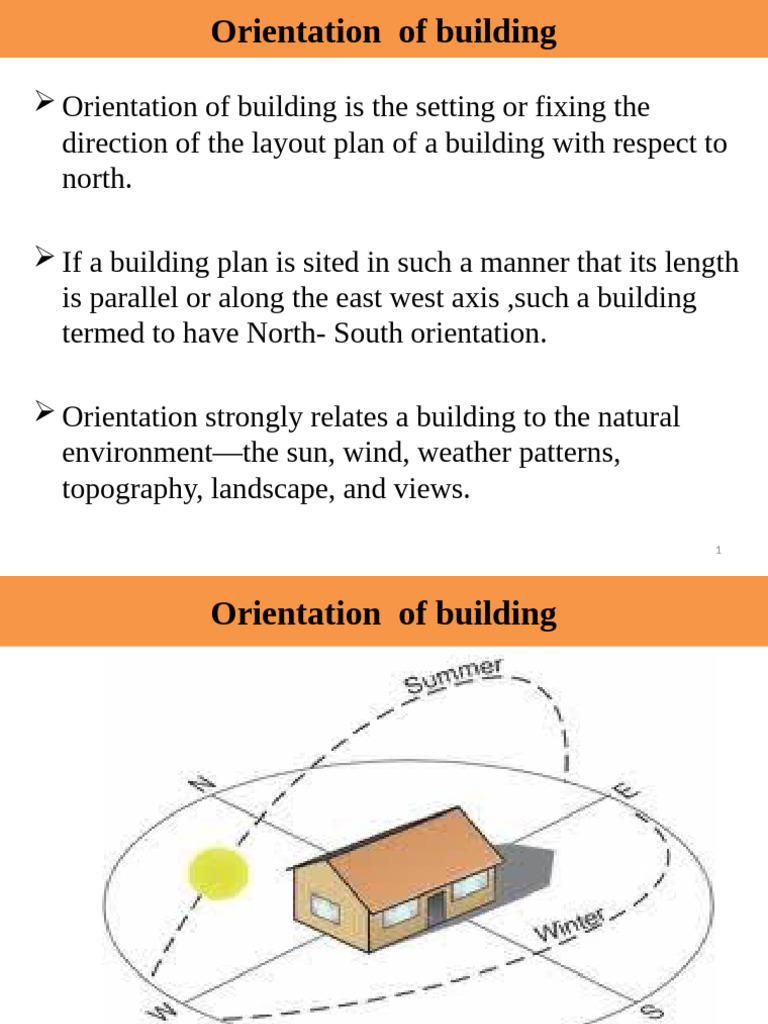 Orientation_1_dc70022d-8372-41ff-8dce-761e8ec3516a | PDF | Room | Building