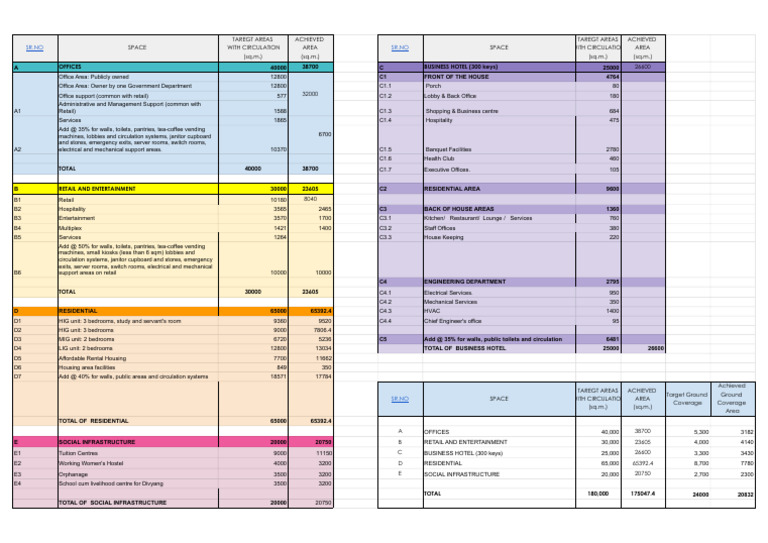 Area Achievements for Mixed-Use Development | PDF | Chess Openings ...