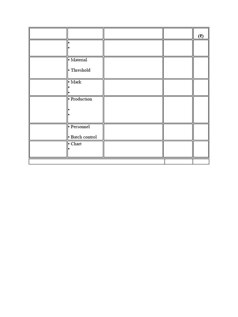 Module Cost and Time Estimates | PDF