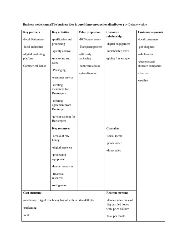Business Model-WPS Office | PDF | Beekeeper | Marketing