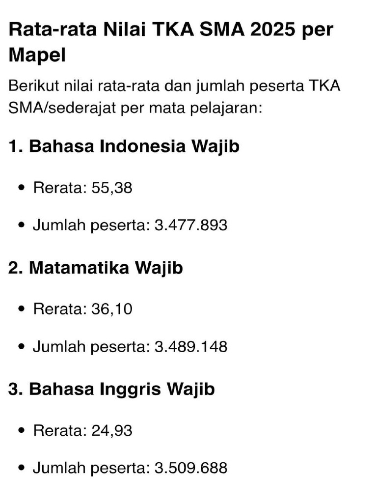 Rata-Rata Tka Sma 2025 | PDF