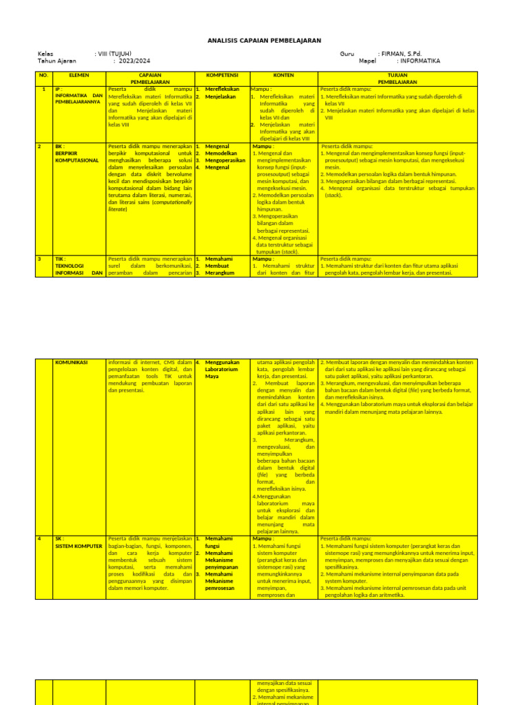 Capaian Pembelajaran Informatika Kelas VIII | PDF
