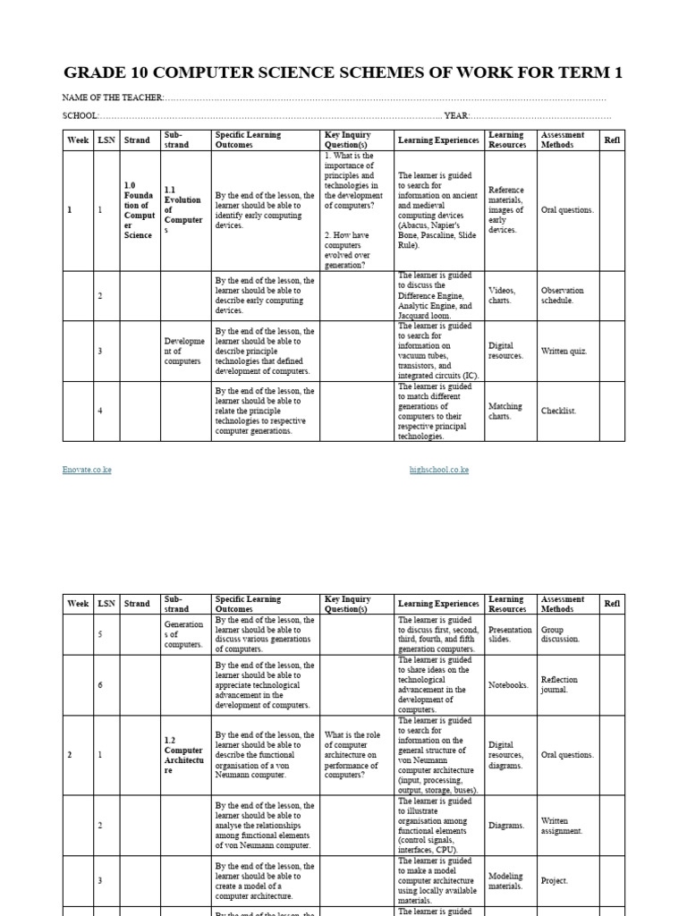 Grade 10 Computer Science Term 1 Plan | PDF | Random Access Memory ...