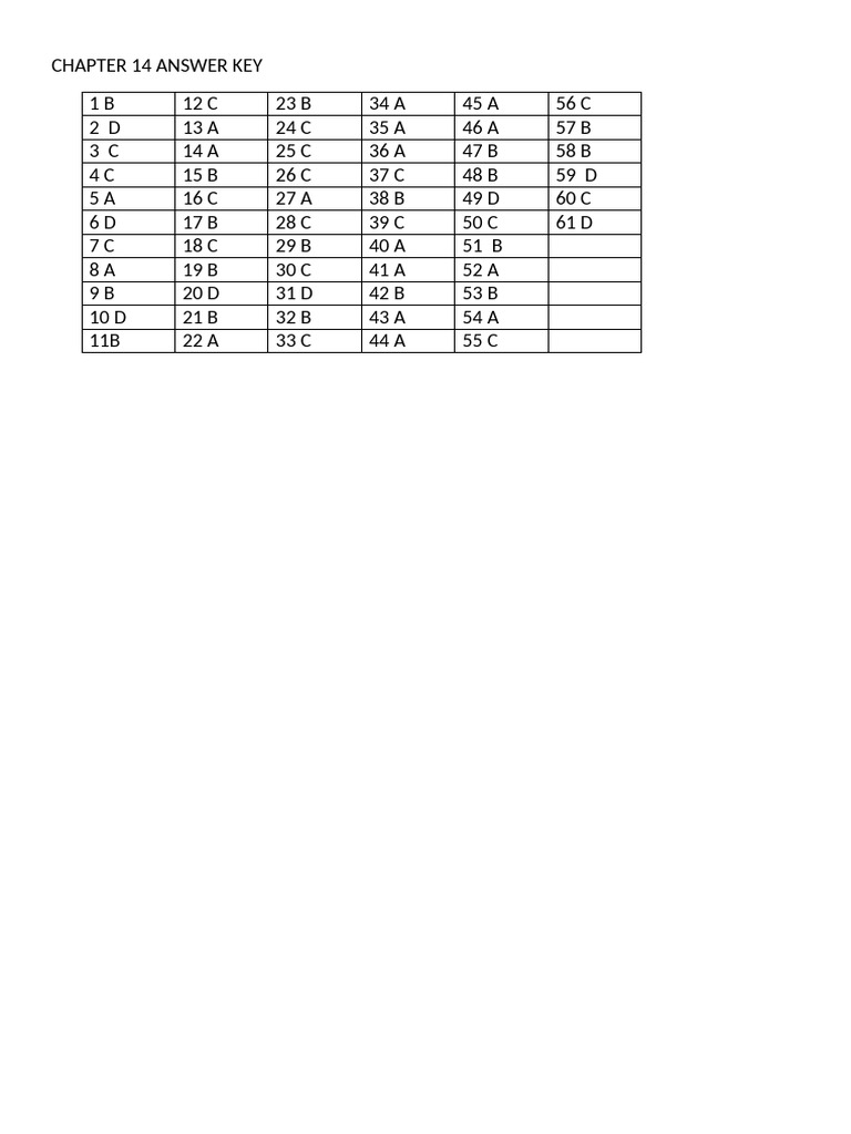 Chapter 14 Answer Key Solutions | PDF