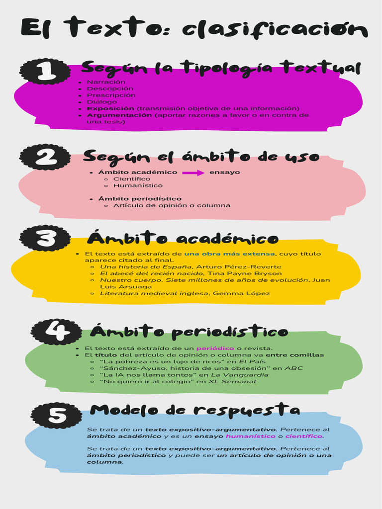 Tipos de Textos Académicos y Periodísticos | PDF