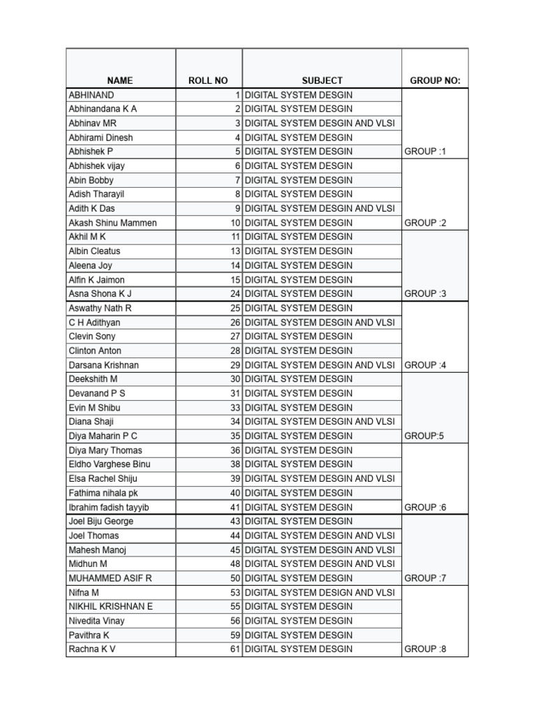 Digital System Design Group List | PDF