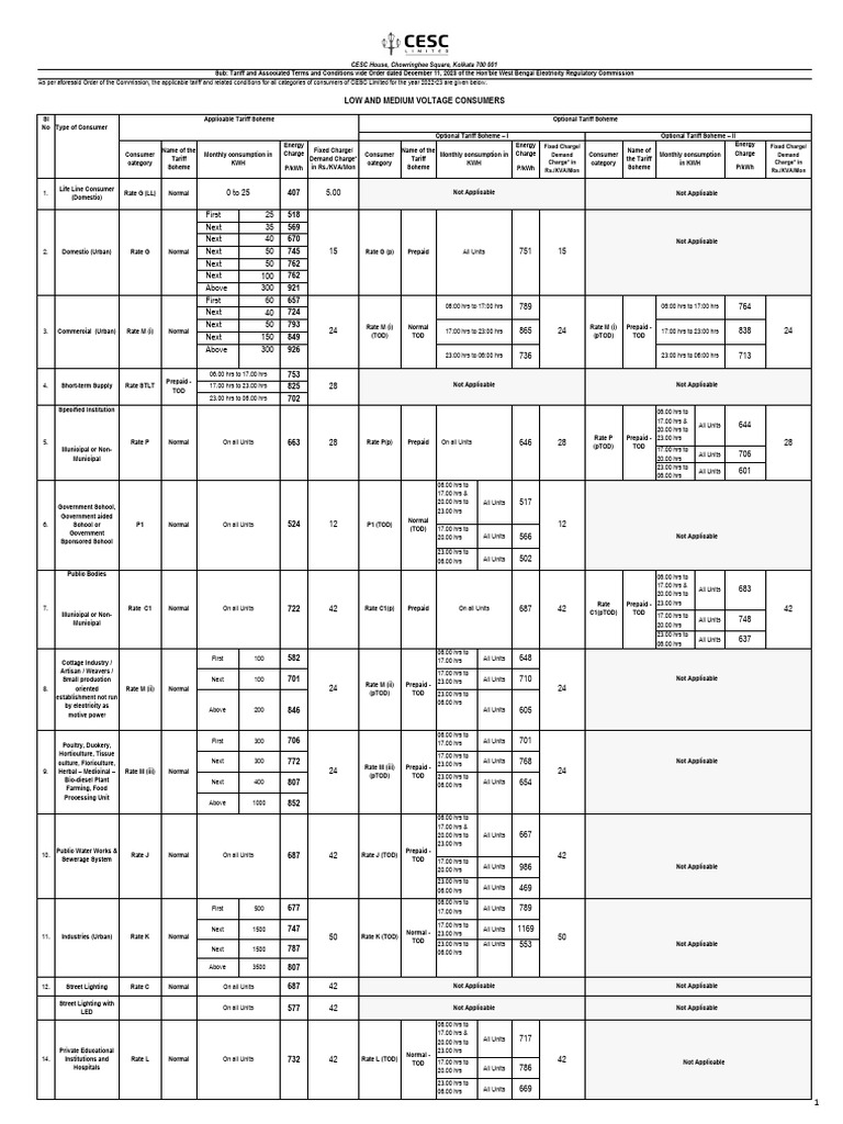 CESC Limited 2022-23 Tariff Rates | PDF | Physical Quantities ...
