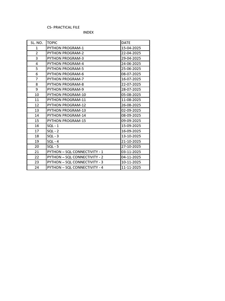 Python and SQL Practical File | PDF