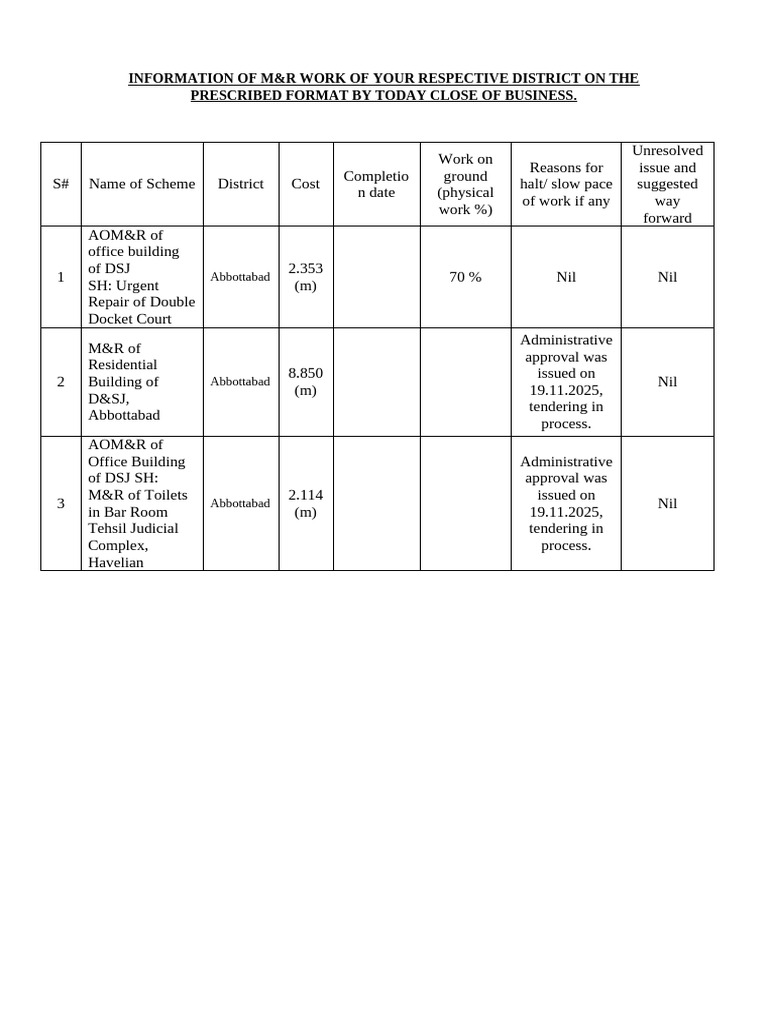 M&R Work Status Report for Abbottabad | PDF