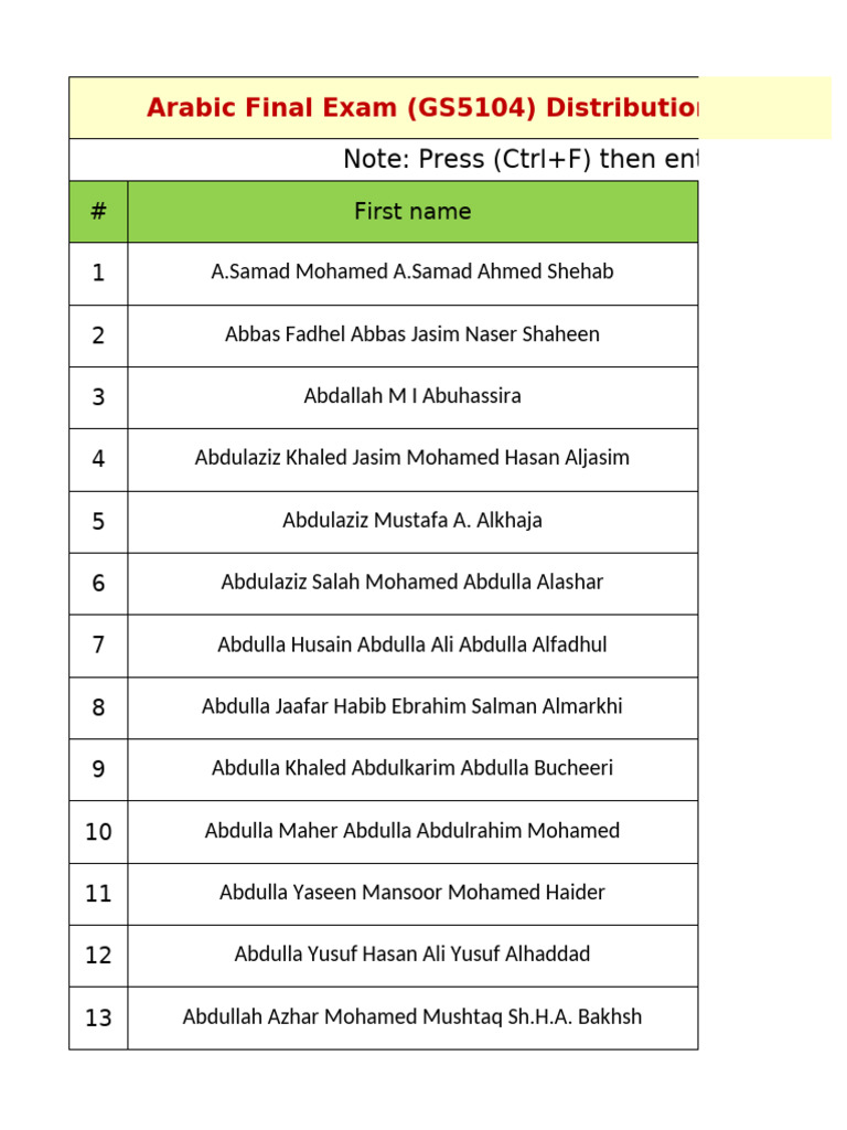 Arabic Final Exam Distribution List | PDF | Husayn Ibn Ali