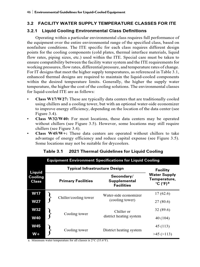 Temperature Range | PDF | Data Center | Home Appliance