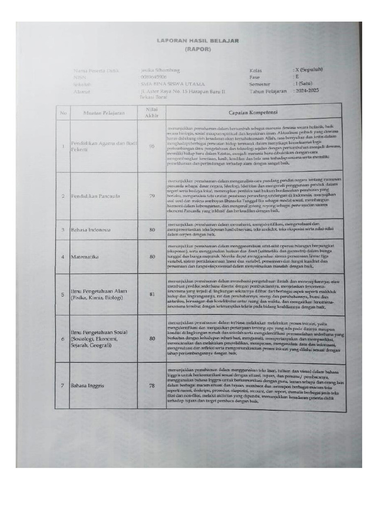 Rapor Cika | PDF