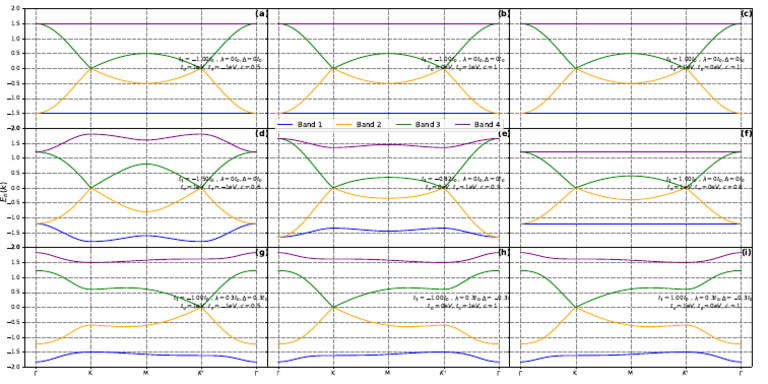 Band Structure Plot (35) | PDF