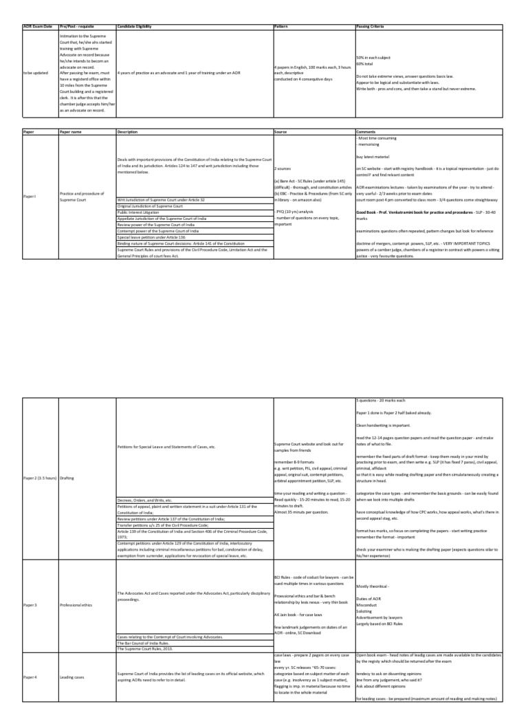 AOR Exam Guide: Dates, Eligibility, Format | PDF | Supreme Court Of ...