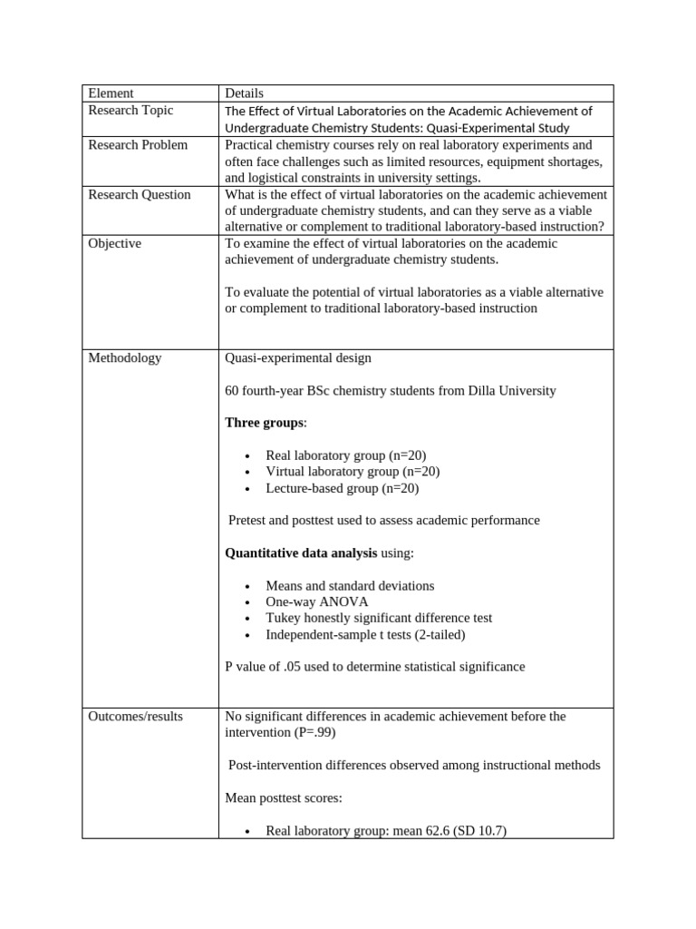 Virtual Labs vs Traditional Chemistry Learning | PDF | Analysis Of ...