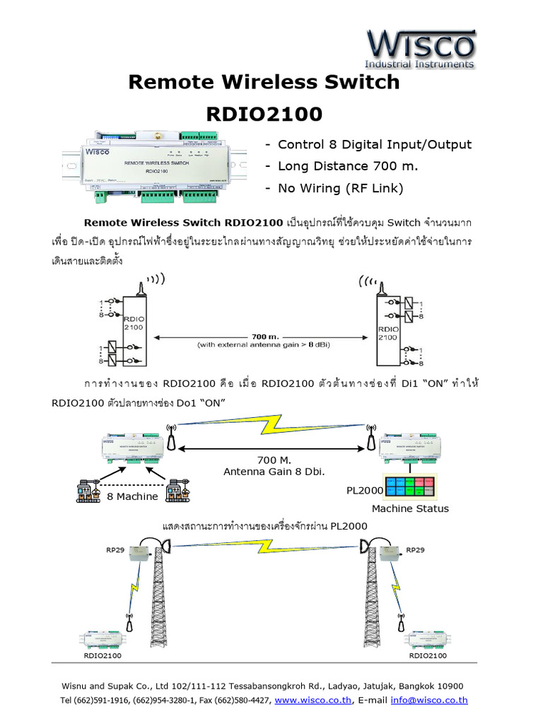 RDIO2100 Specification | PDF