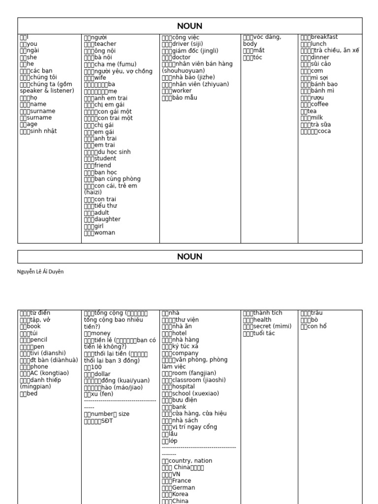 Chinese 1 | PDF