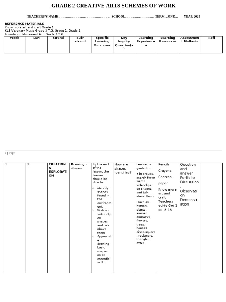 Grade 2 Creative Arts Curriculum Guide | PDF | Pencil