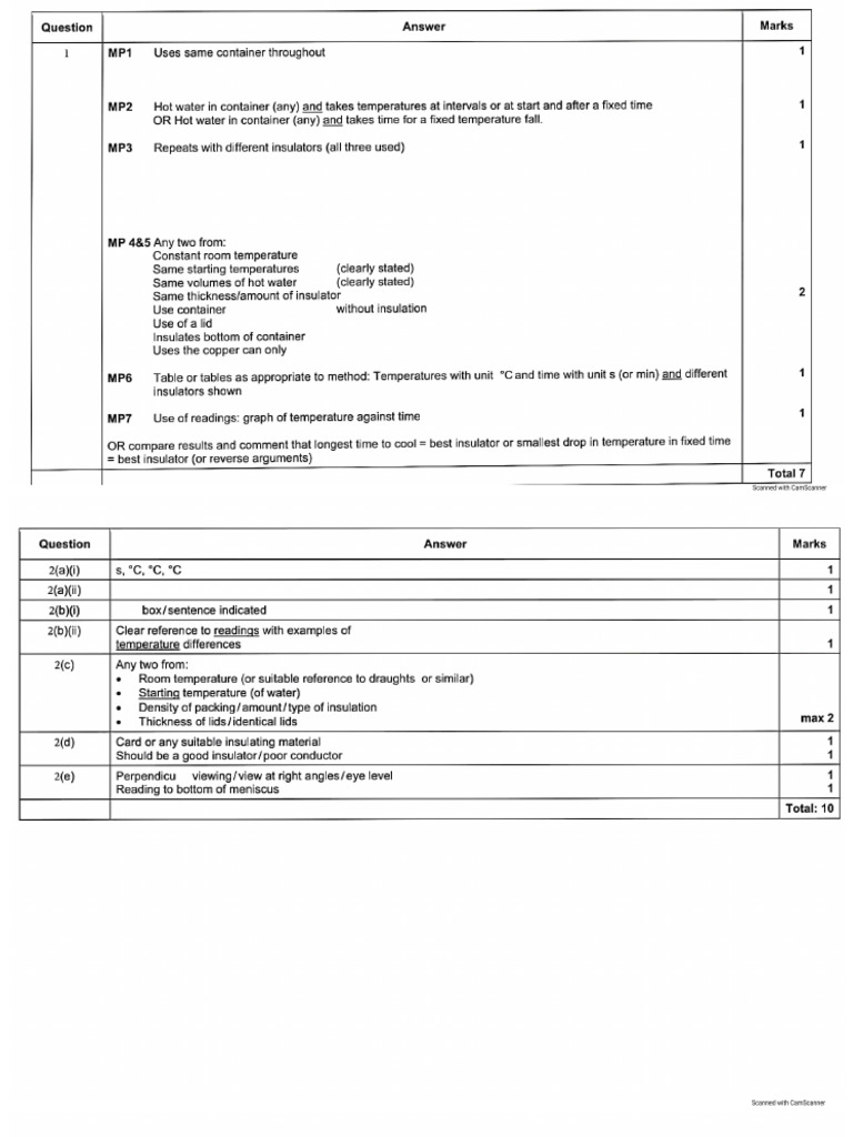 Thermal Physics ATP 2 MS | PDF
